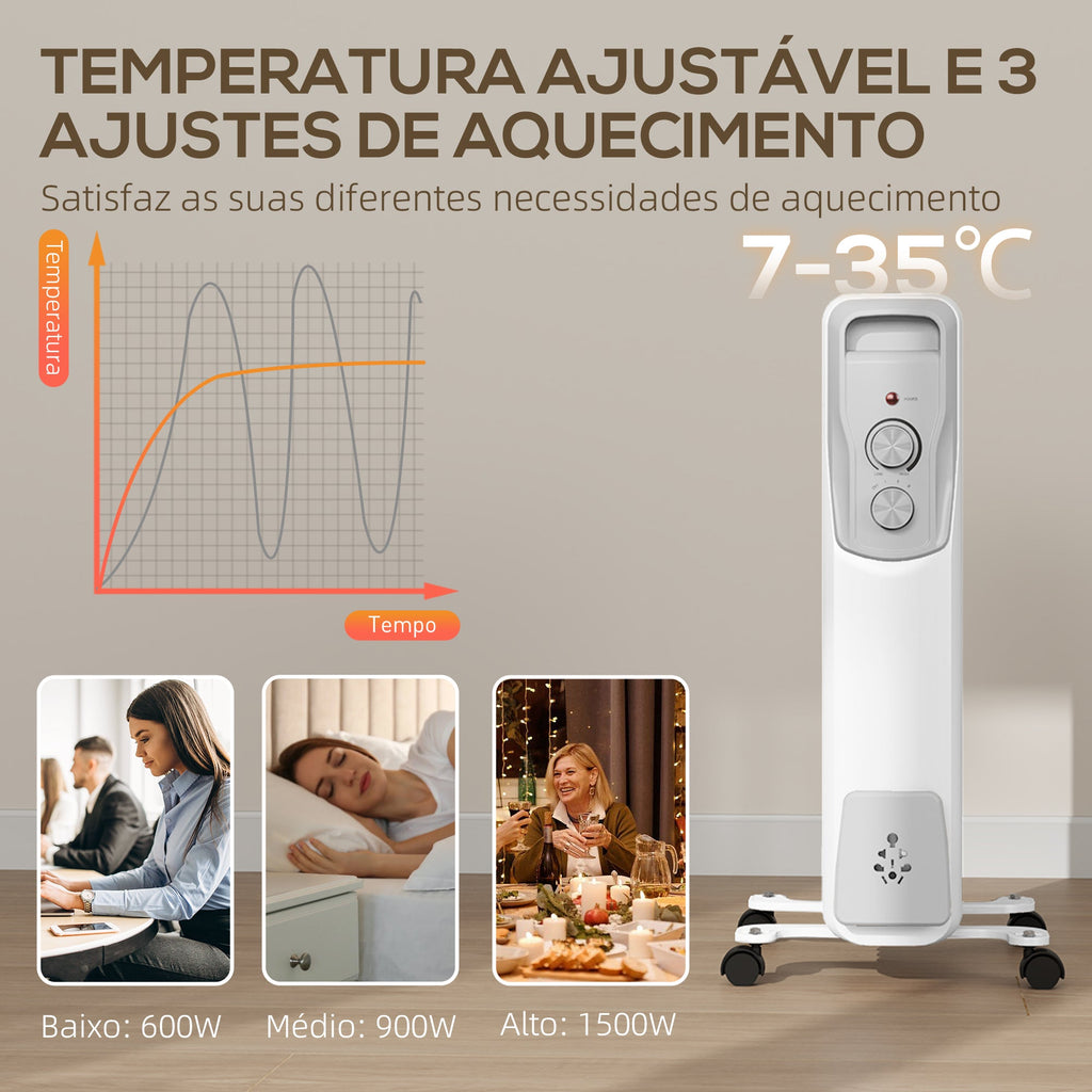 Aquecedor a Óleo Silencioso 1500W Aquecedor Elétrico Baixo Consumo com Rodas Temperatura Ajustável Proteção Sobreaquecimento 3 Configurações de Aquecimento para 20 m² 29x40x62 cm Branco