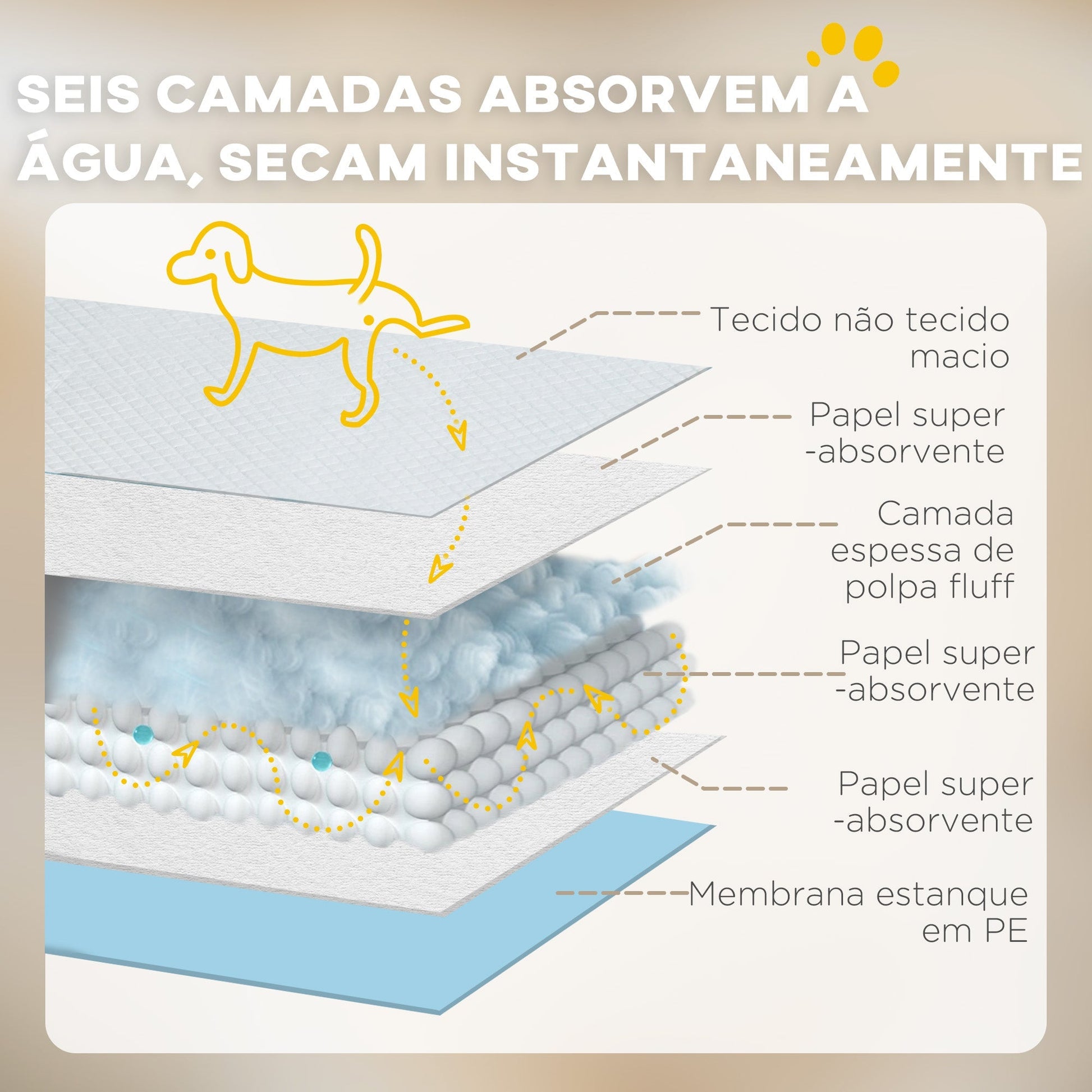 PawHut Resguardos de Treino Animais de Estimação 100 Unidades 45x30 cm Resguardos Absorventes para Cães Desenho com 6 Camadas com Superfície de Secagem Rápida Azul - A minha loja